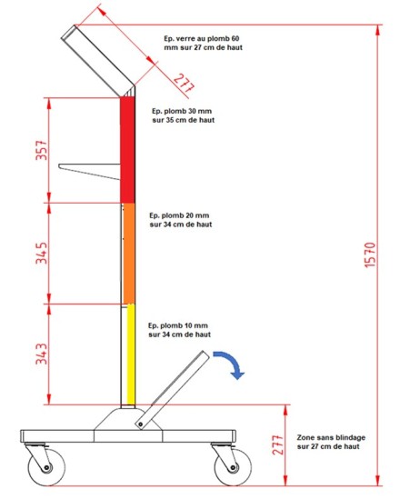 Bouclier d'injection FDG